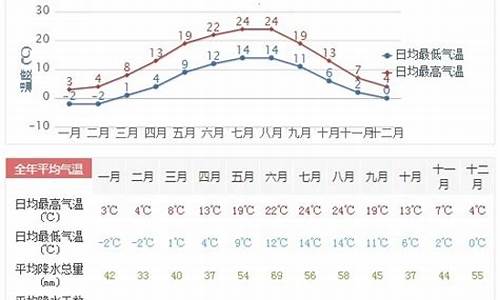 德州天气预报15天查询天周_德州一周天气预报查询最新版最新