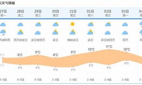 上海天气过去15天查询闵行区_上海闵行未来一周天气