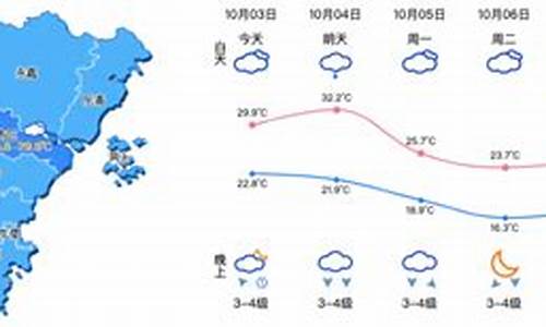 浙江温州一周天气预报7天详情查询_浙江温州一周天气预报7天详