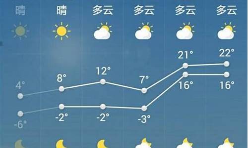 菏泽市天气预报15天_菏泽市天气预报15天天气