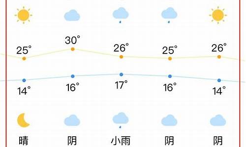 合肥一周天气预报一个月_安徽合肥一周内天气预报