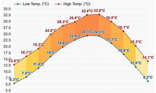 赣州宁都天气预报15天查询_赣州宁都天气预报15天