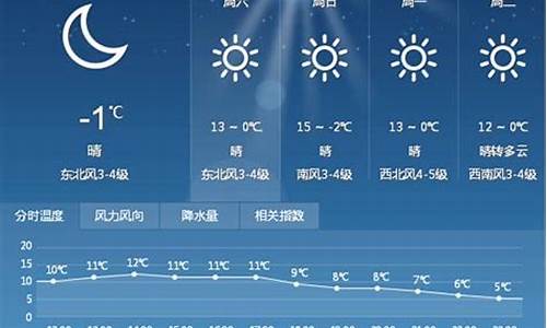 义乌未来天气预报15天_义乌未来一周天气预报查询