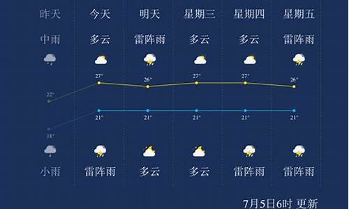 葫芦岛天气30天_葫芦岛天气30天查询结果