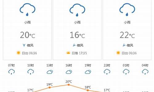 越南天气预报30天查询_越南天气预报30天查询