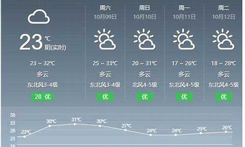 新安江天气预报_新安江天气预报30天查询结果