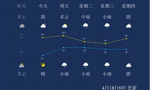 漯河一周天气预报漯_漯河一周天气预报