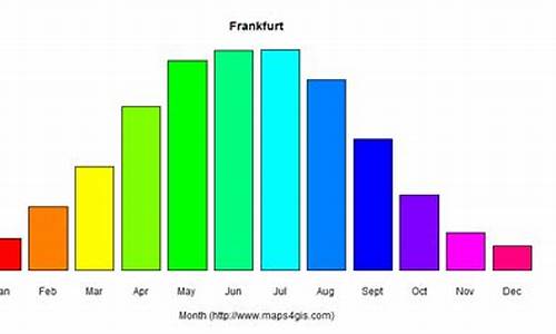 法兰克福天气预报15天查询_法兰克福天气预报15天