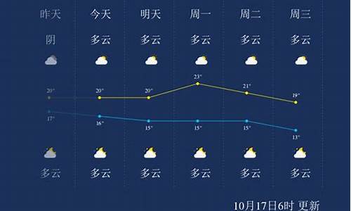 广西桂林天气预报查询一周_广西桂林天气预报20天