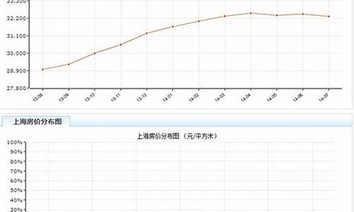 上海二手房价格最新价链家_上海二手房价格最新价