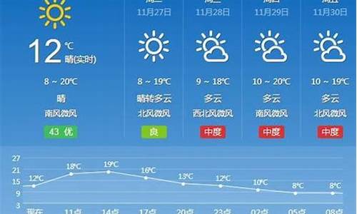 汉寿天气预报7天_汉寿天气预报7天查询表