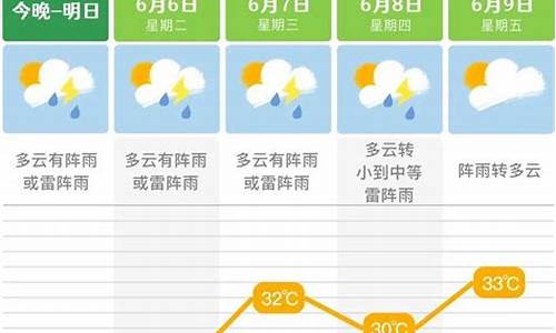 未来长沙一周天气预报15天查询_未来一周长沙的天气预报