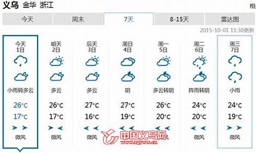 义乌天气预报七天到十五天_义乌天气预报七天