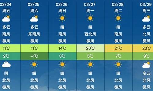 北京市昌平区天气预报_昌平区天气预报