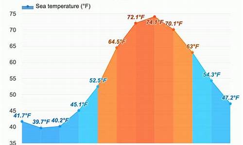 纽约天气预报30天查询_纽约天气预报30天查询