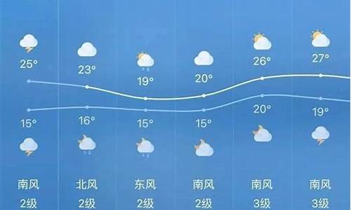 巫溪天气预报30天_巫溪天气预报30天查询百度