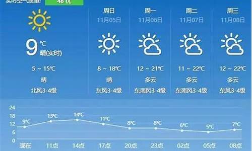 句容天气预报7天查询 15天_句容天气预报7天