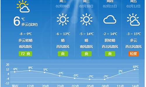 沁县天气预报15天_沁县天气预报15天当地天气查询表