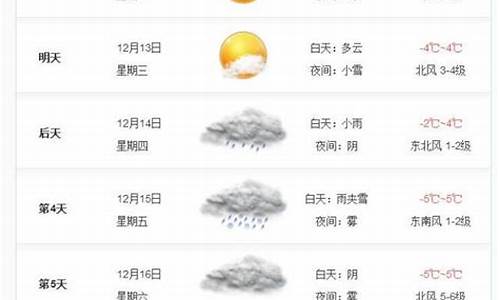 台前天气预报_台前天气预报台前