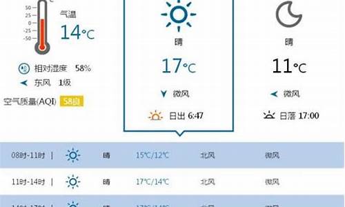 上海24小时天气预报查询表_上海24小时天气预报查询