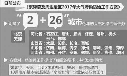 石家庄雾霾指数_石家庄雾霾指数实时查询石家庄工程技术学校地址