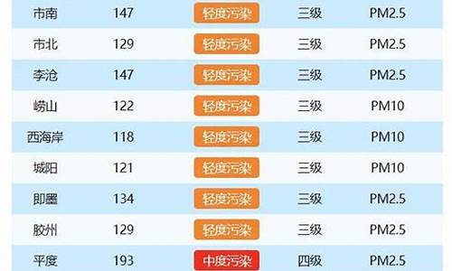 青岛空气质量预报最新_青岛空气质量预报