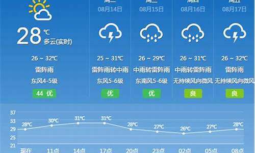 广州花都天气预报15天准确_广州花都天气预报15天准确一览表图片大全