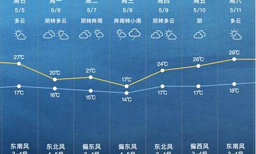 上海下周天气预报情况查询表_上海下周天气预报情况查询