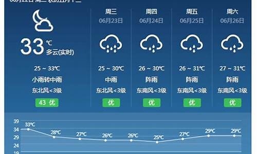 横县天气预报一周_横县天气预报15天30天