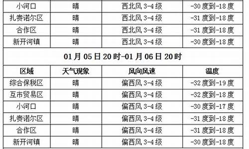 满洲里天气预报_满洲里天气预报30天天气