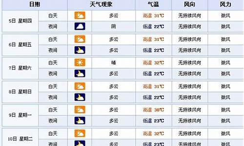 襄樊天气预报15天气_襄阳天气预报15天查询樊城区