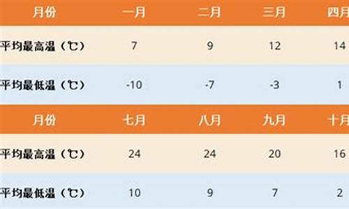 拉萨天气预报30天_拉萨天气预报30天气