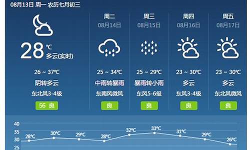 焦作天气预报30天准确_焦作天气预报60天准确一览表