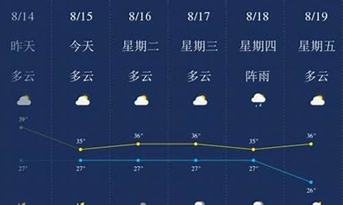 8月15日成都天气_8月15日成都天气预报实况