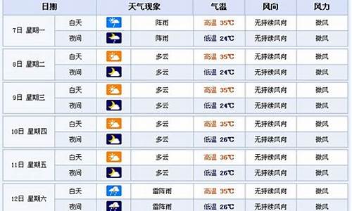 横店天气预报7天_横店天气预报7天查询结果