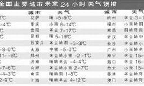 天津未来24小时天气预报_天津未来24小时天气预报实况