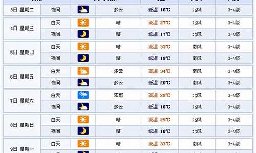 潍坊一周天气一周预报30天查询表_潍坊一周天气一周预报30天查询