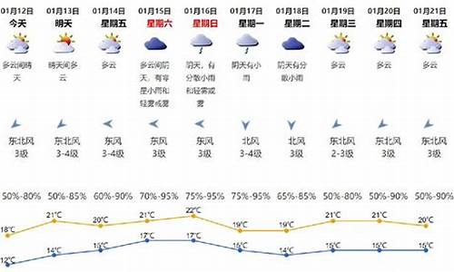 6月12日深圳天气_6月12日深圳天气情况