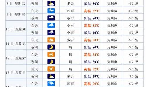 甘肃白银天气预报15天查询最新消息_甘肃白银天气预报15天查