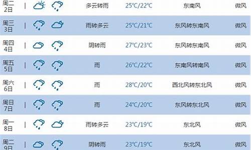 宁波气象预报7天_宁波气象预报7天查询结果