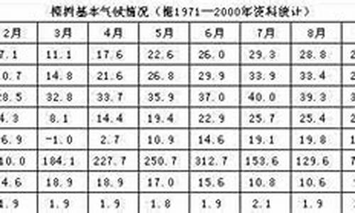 樟树市天气预报15天查询结果_樟树市的天气预报