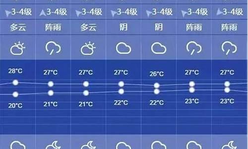 上海一周天气预报天气情况_上海一周天气预报7天2345