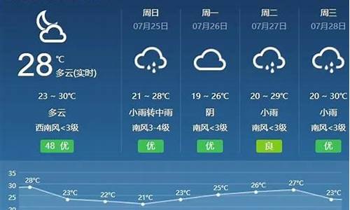 内蒙呼和浩特天气30天_呼和浩特天气预报30天查询最新