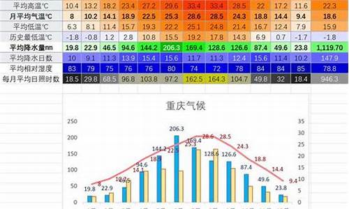 五月武汉温度_武汉温度