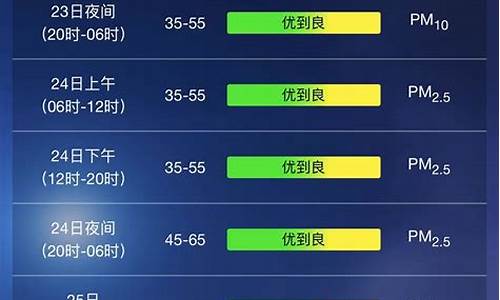 上海天气预报15天天气预报_上海天气预报15天天气预报查询2345