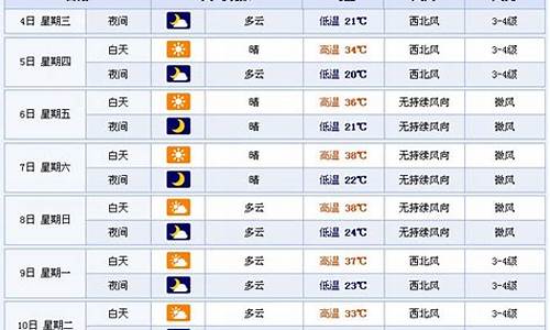 新疆未来30天天气预报查询表_新疆未来30天天气预报查询