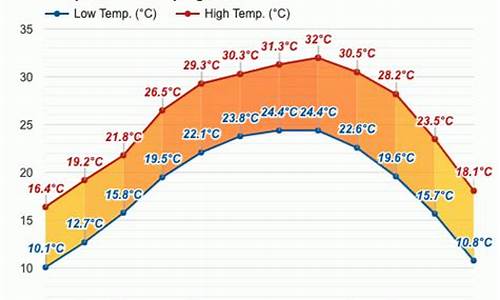 桂平天气_桂平天气预报