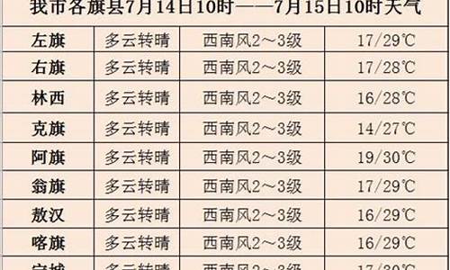 赤峰天气预报15天_赤峰天气预报