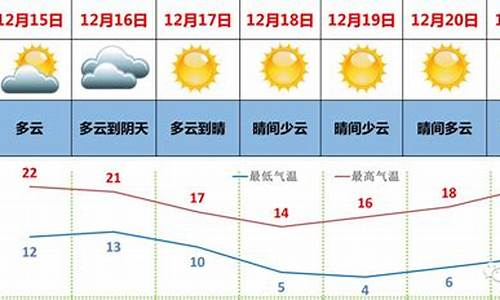 湛江天气预报一周15天天气预报查询_湛江天气预报一周15天