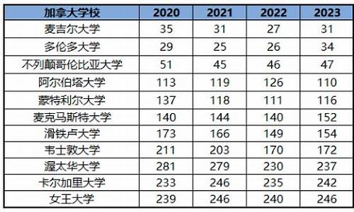 多伦多大学世界排名第几_加拿大多伦多大学排名